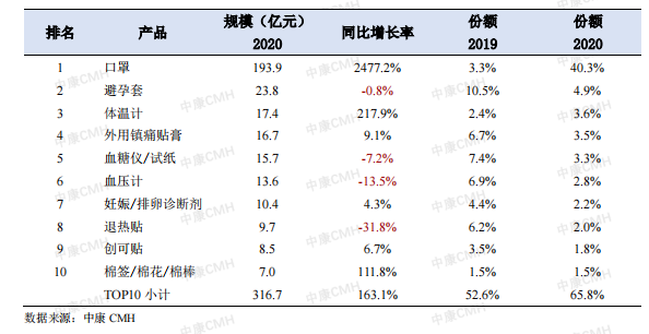 西鼎会-标外市场热门商品全覆盖，你想要的全都有！ lyl 211125（6）1103.png