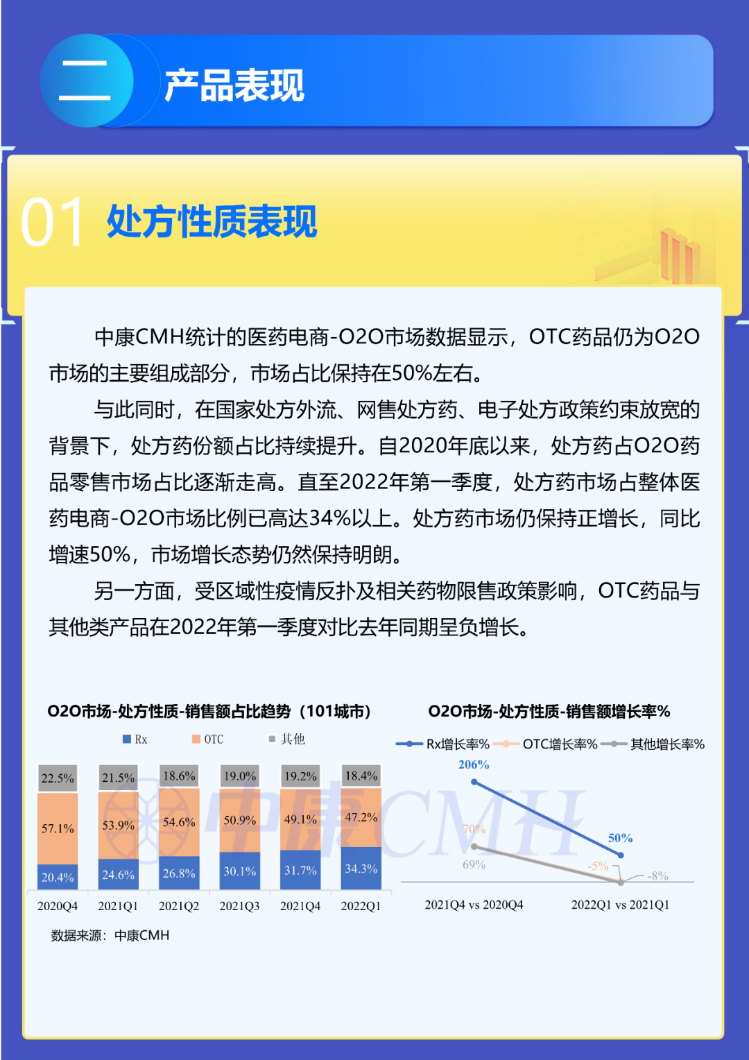 一图读懂:中国医药电商O2O报告(3月数据) - 中康科技